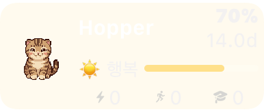 펫 이름 컴플리케이션, 행복